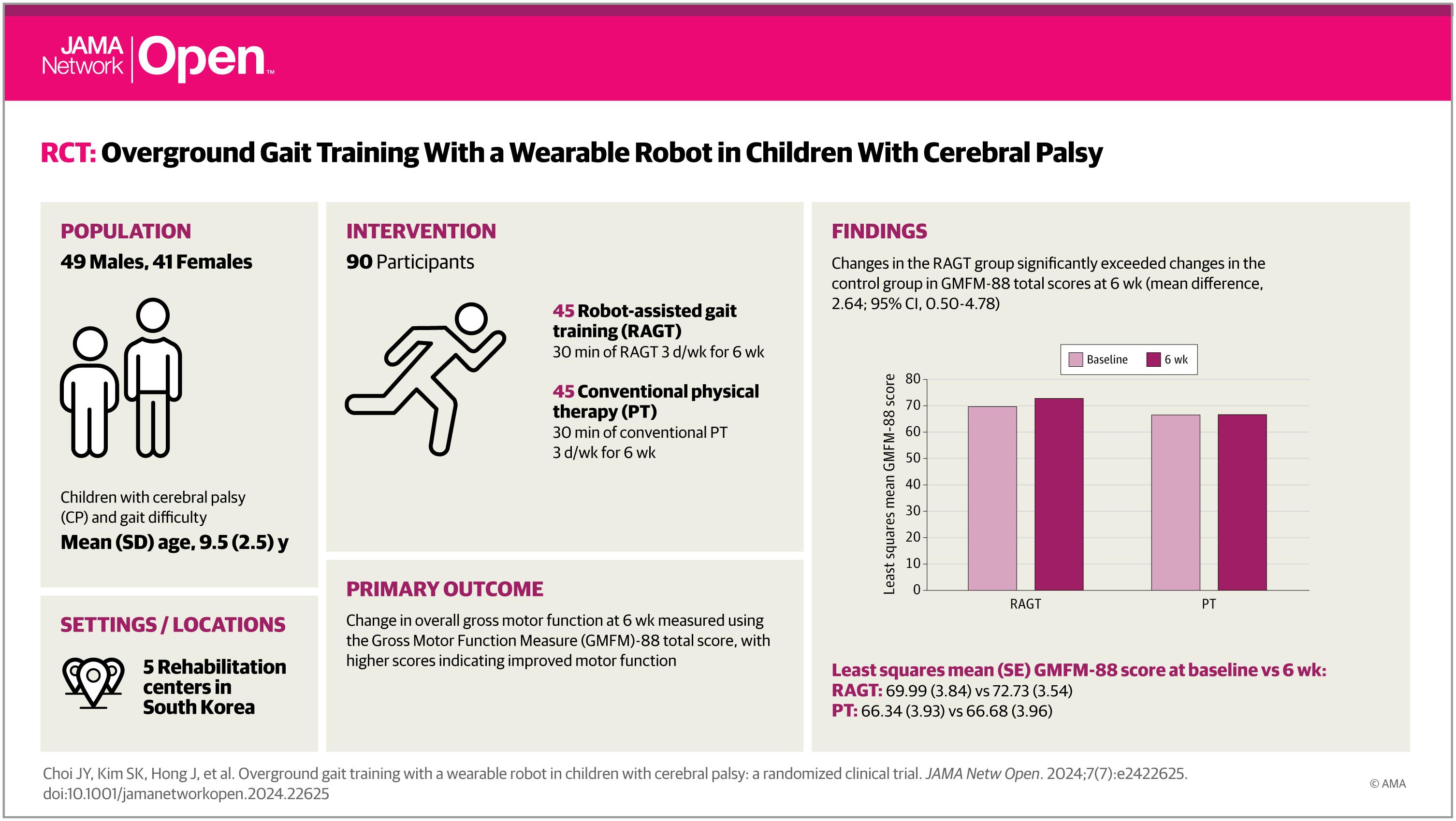 Robot-assisted gait training for children with cerebral palsy